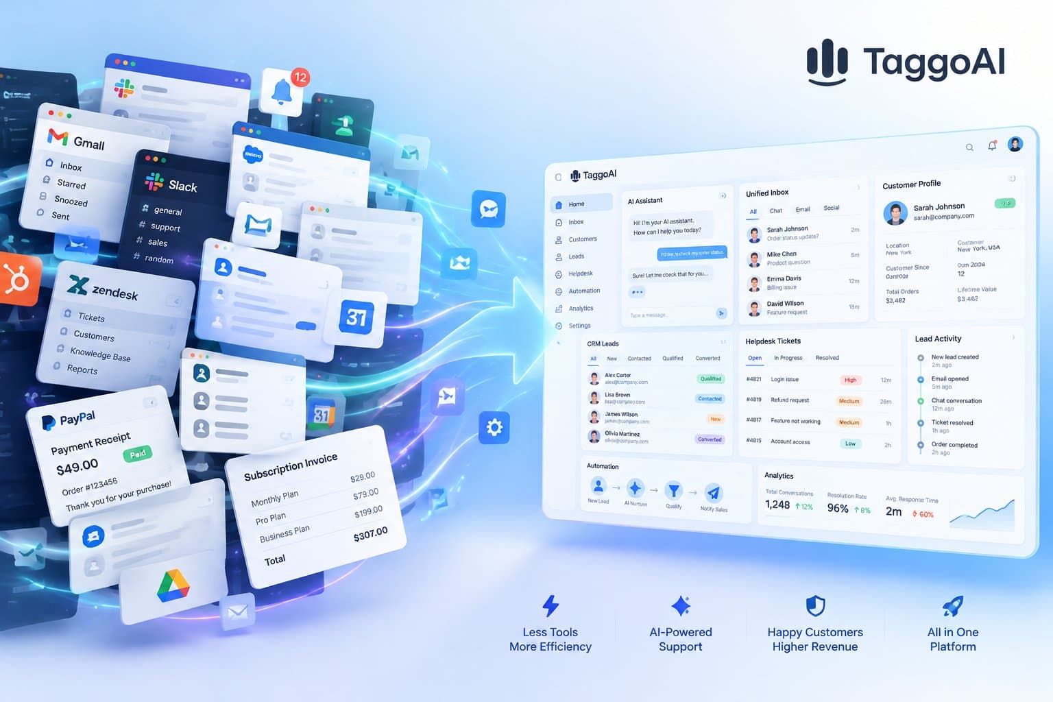 Bài toán Tech-Stack 2026: Cắt giảm đến 70% chi phí phần mềm bằng cách hợp nhất Chatbot, CRM và Helpdesk